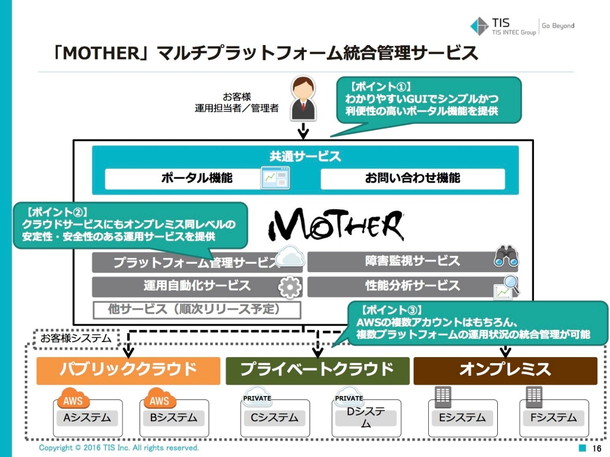「MOTHER」マルチプラットフォーム統合管理サービス