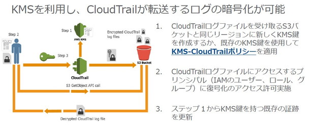 KMSを利用し、CloudTrailが転送するログの暗号化が可能