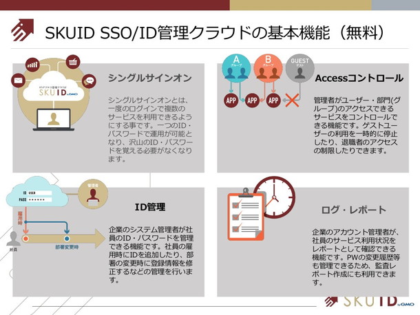 SKUID SSO/ID管理クラウドの基本機能(無料)