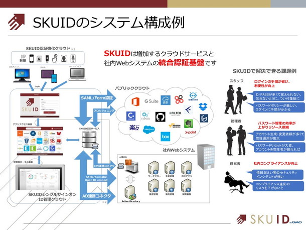 SKUIDのシステム構成例