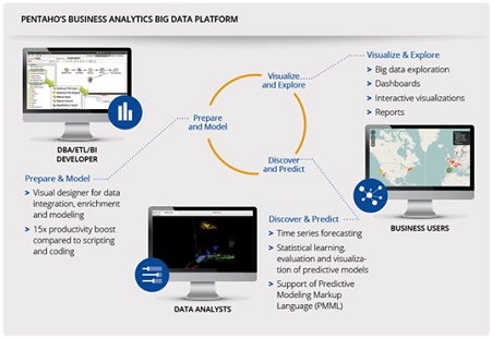 Pentaho for Big Data MapReduce & Instaview