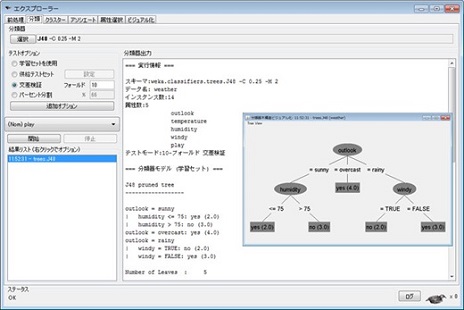 Pentahoデータマイニング解析