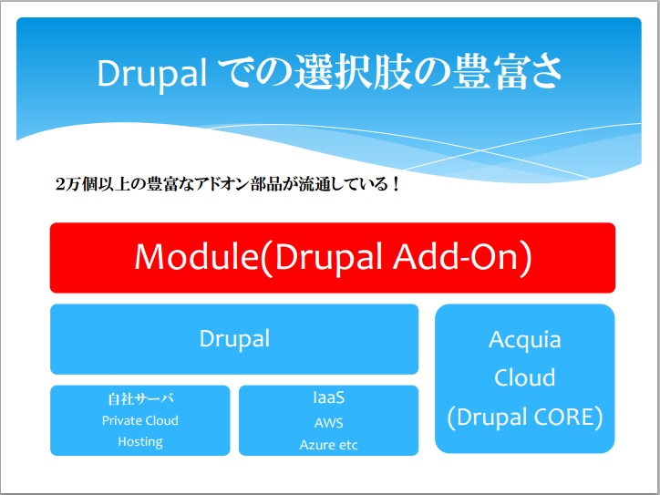 「Drupal ビジネスコンソーシアム」正式に発足 ～OSS PaaS エンジン「Drupal」普及で国内IT システム構築の変革目指す～