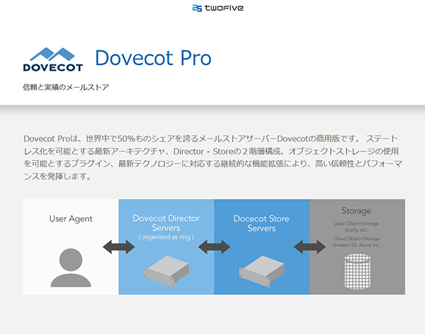 TwoFive、国内初の商用版となるPOP/IMAPサーバー「Dovecot Pro」を発売