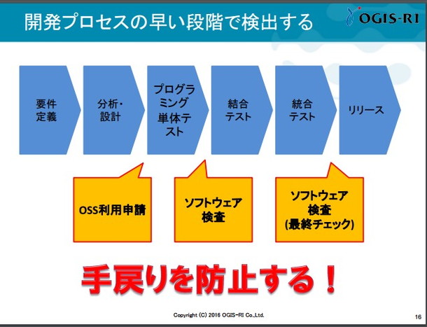 スライド-開発プロセスの早い段階で検出する