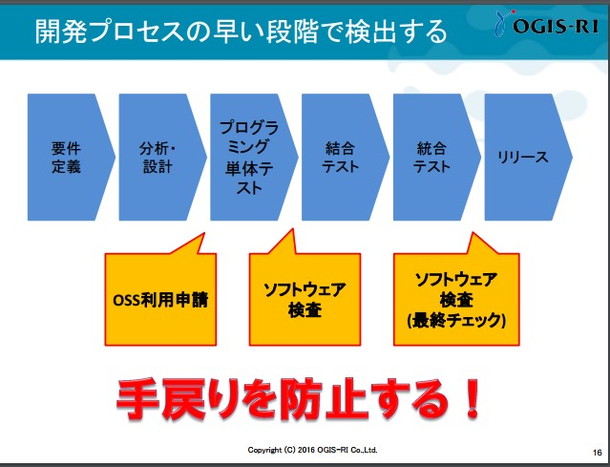 スライド-開発プロセスの早い段階で検出する