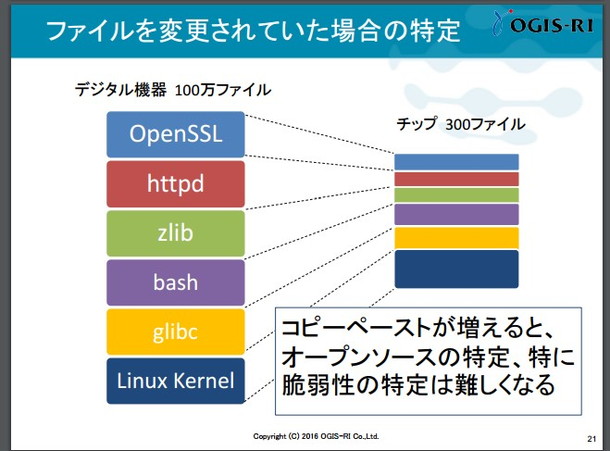 スライド-ファイルを変更されていた場合の特定