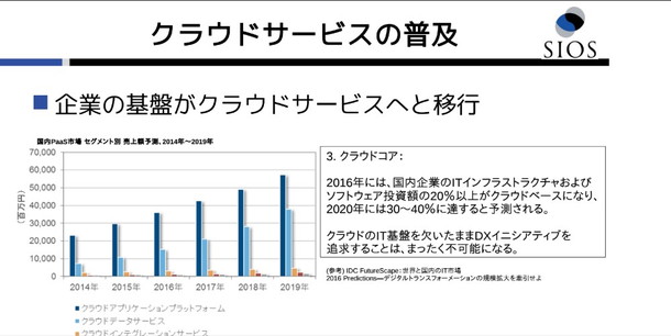 スライド-クラウドサービスの普及