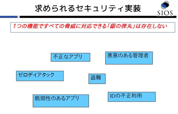 スライド-求められるセキュリティ実装