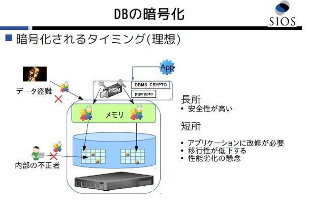 スライド-DBの暗号化