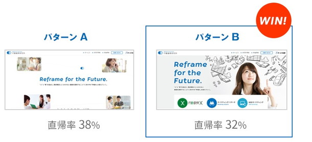 参考資料-A/Bテスト