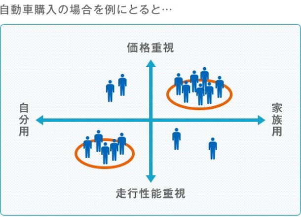 スライド-オージス総研のペルソナ作成支援