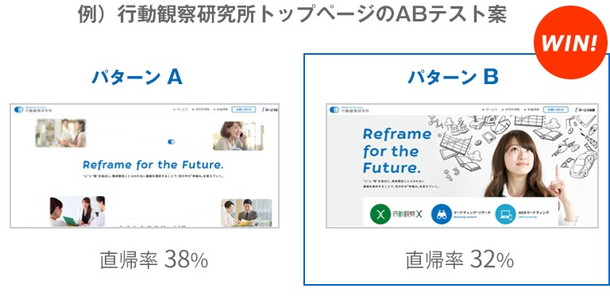 スライド-オージス総研のA/Bテスト