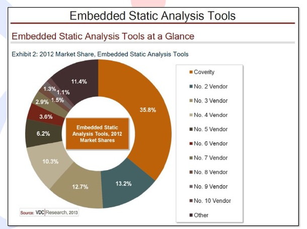 スライド-Embedded Static Analysis tools