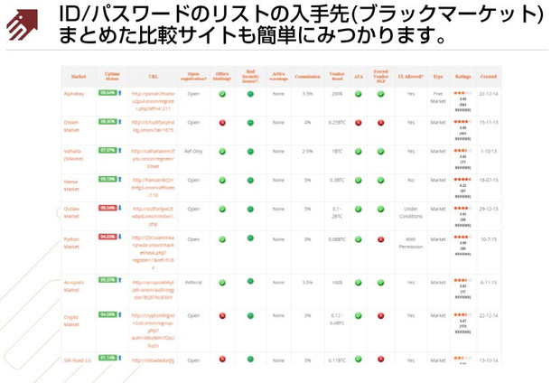 スライド-ブラックマーケットの比較リスト