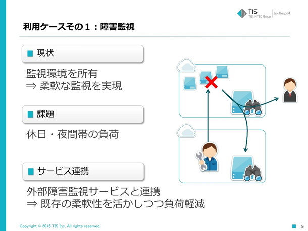 利用ケース１_障害監視