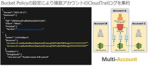 Bucket Policyの設定により複数アカウントのCloudTrailログを集約