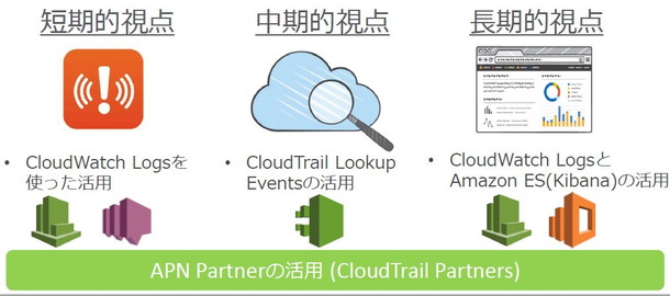 CloudTrailログファイルの活用方法