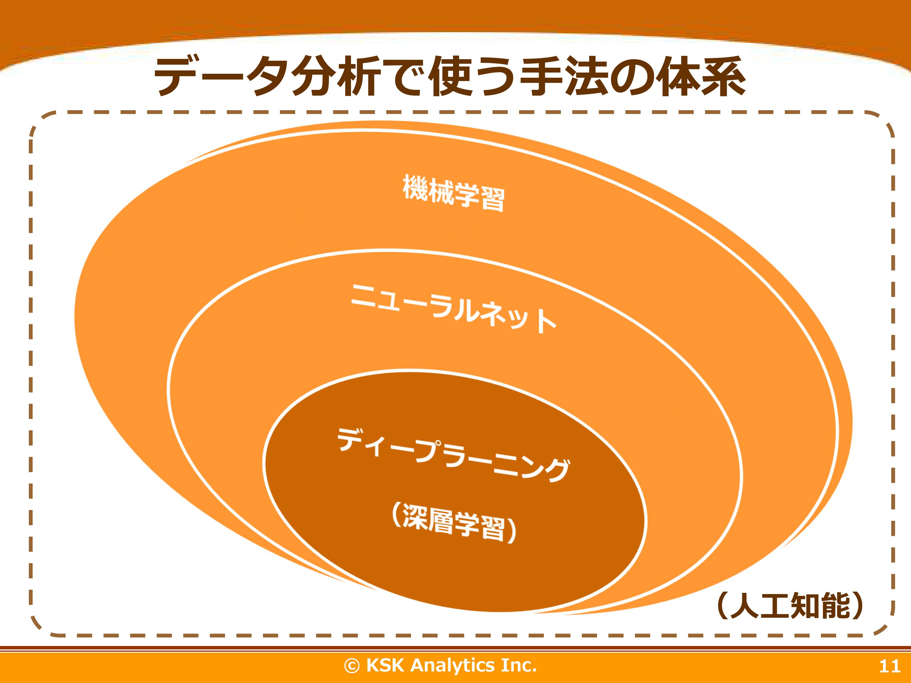 データ分析で使う手法の体系