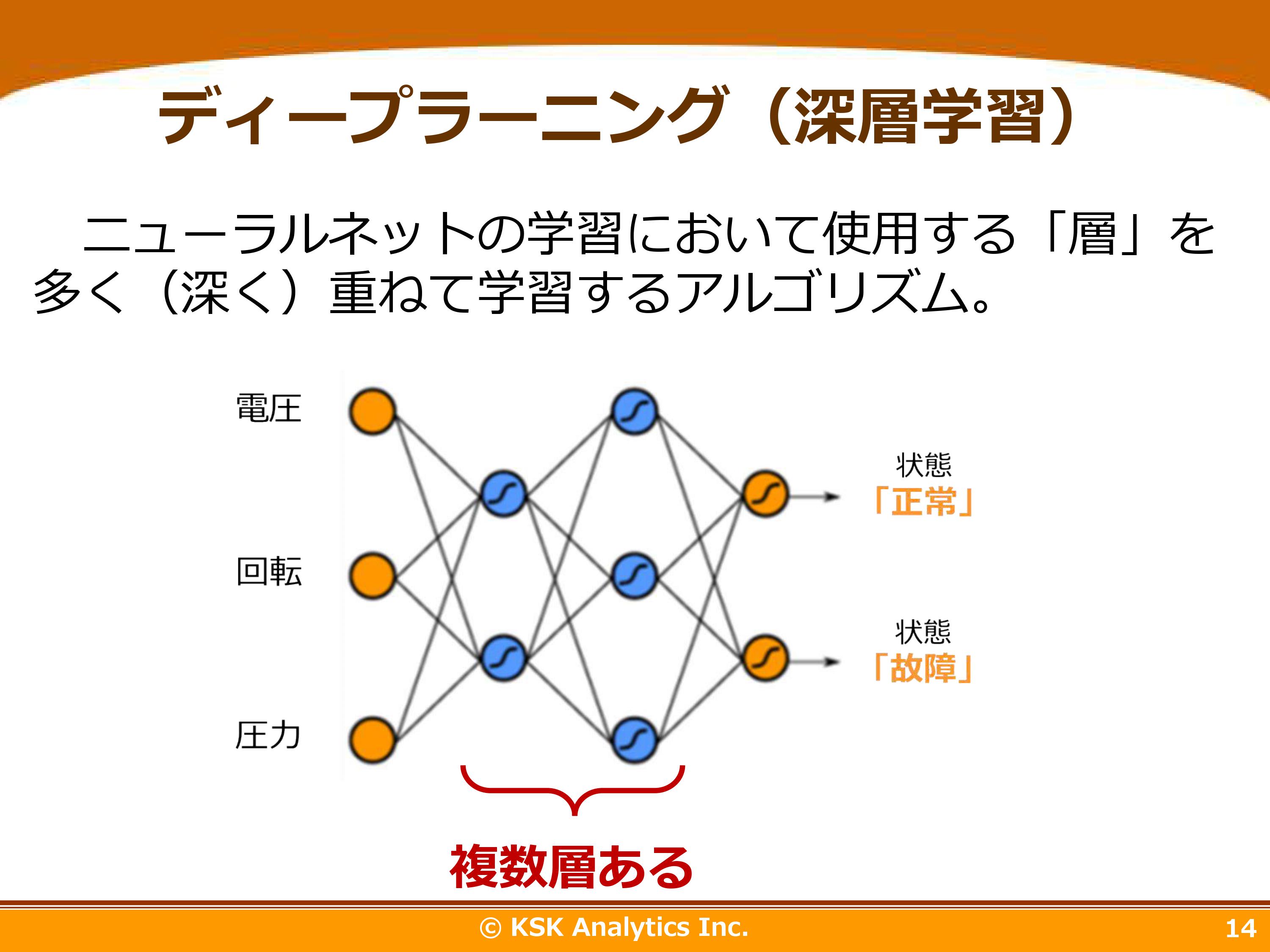 ディープラーニング(深層学習)