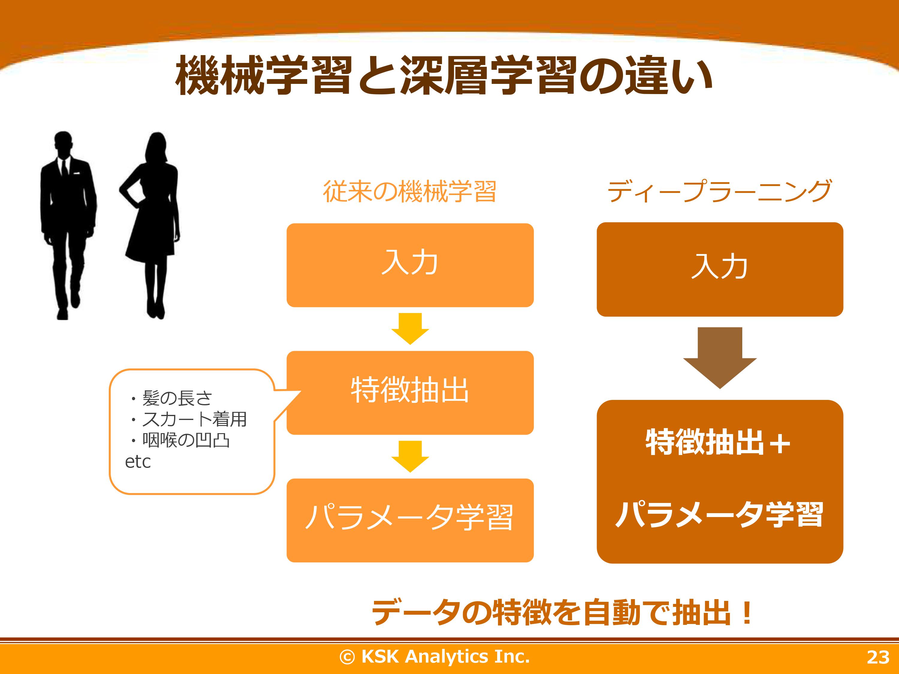 機械学習と深層学習の違い