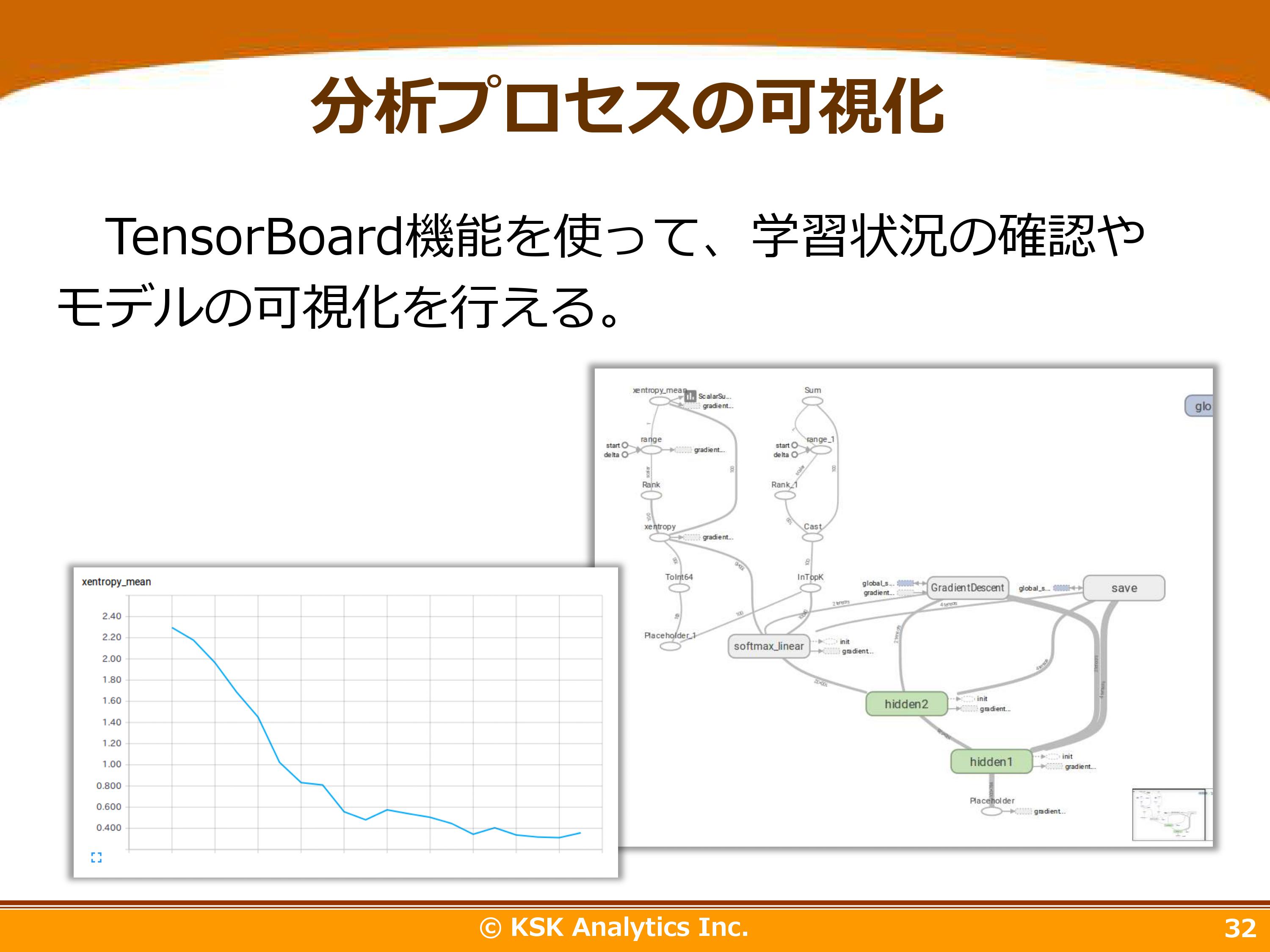 分析プロセスの可視化