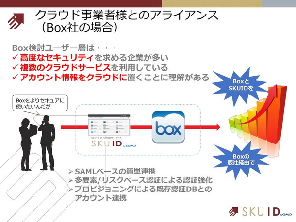 クラウド事業者様とのアライアンス