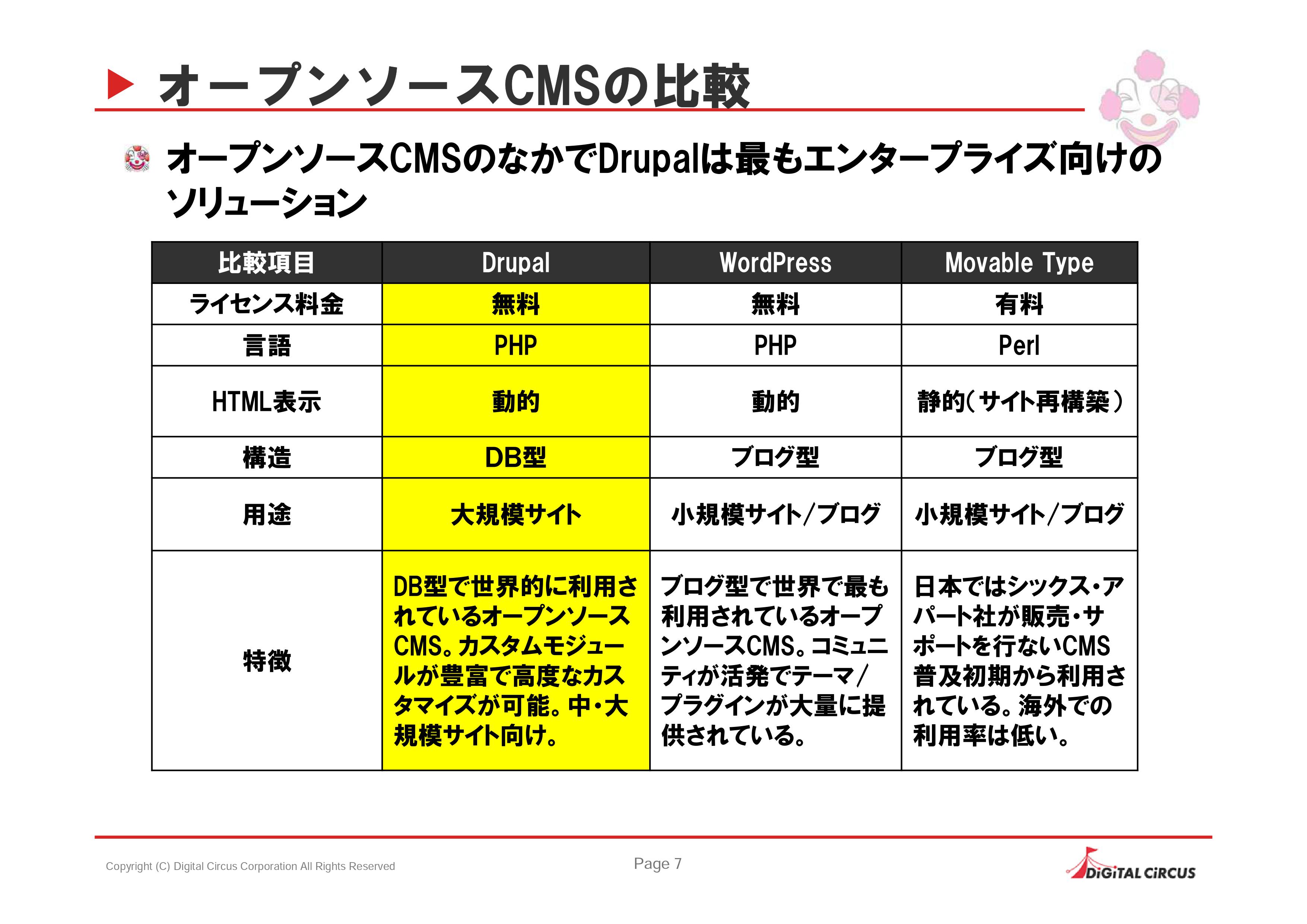 オープンソースCMSの比較