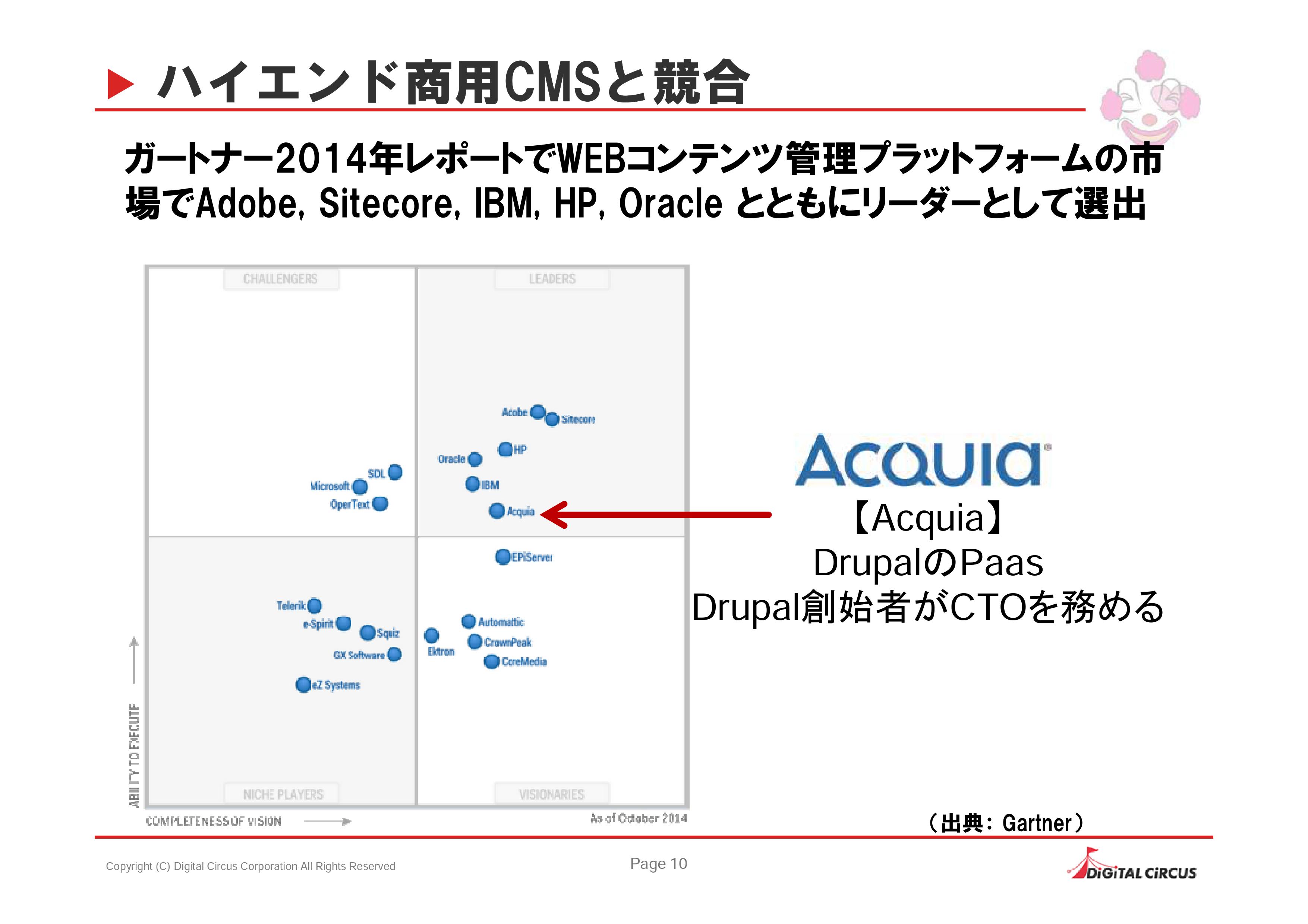 ハイエンド商用CMSと競合