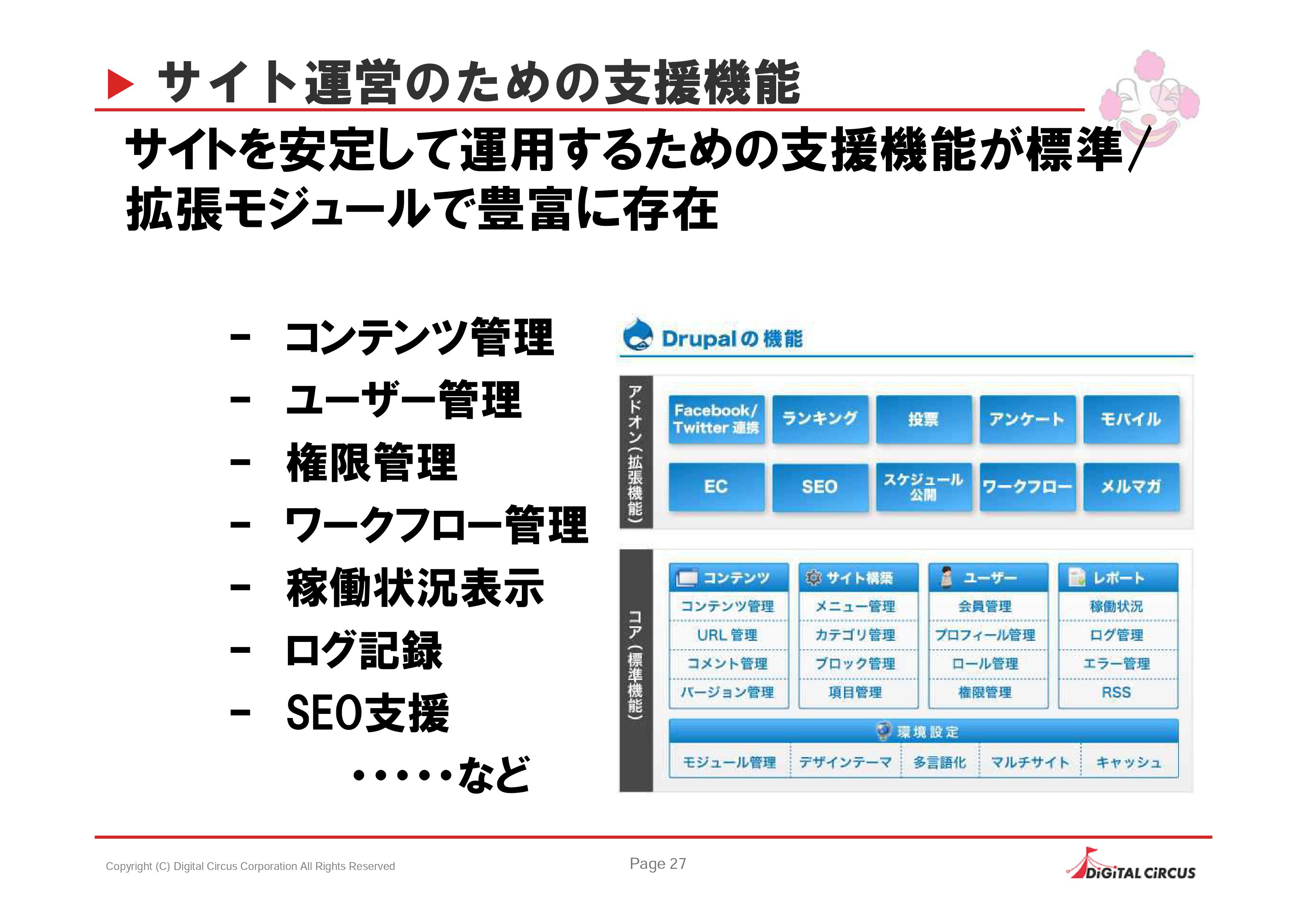 サイト運営のための支援機能